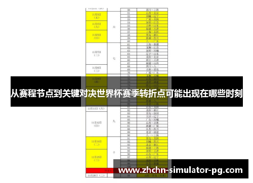从赛程节点到关键对决世界杯赛季转折点可能出现在哪些时刻