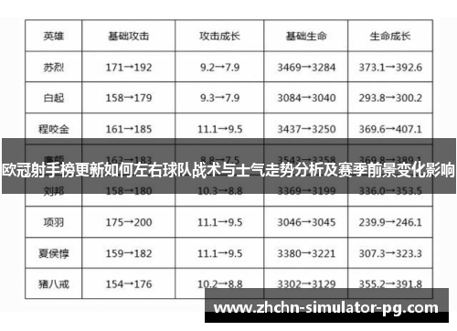 欧冠射手榜更新如何左右球队战术与士气走势分析及赛季前景变化影响 欧冠射手榜更新如何左右球队战术与士气走势分析及赛季前景变化影响