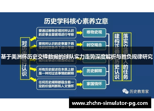 基于美洲杯历史交锋数据的球队实力走势深度解析与胜负规律研究 基于美洲杯历史交锋数据的球队实力走势深度解析与胜负规律研究