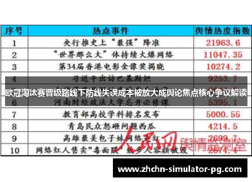 欧冠淘汰赛晋级路线下防线失误成本被放大成舆论焦点核心争议解读 欧冠淘汰赛晋级路线下防线失误成本被放大成舆论焦点核心争议解读