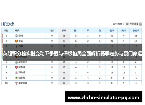 英超积分榜实时变动下争冠与保级格局全面解析赛季走势与豪门命运