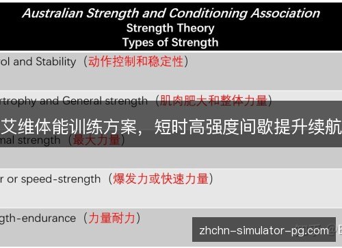 艾维体能训练方案,短时高强度间歇提升续航 艾维体能训练方案,短时高强度间歇提升续航