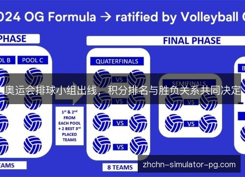 奥运会排球小组出线,积分排名与胜负关系共同决定 奥运会排球小组出线,积分排名与胜负关系共同决定